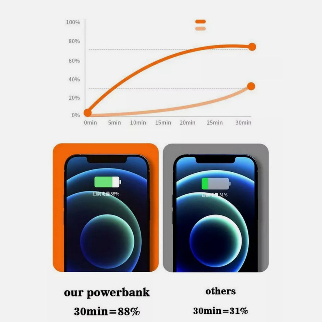 UK Shipping Only-50000mAh Power Bank 66W PD Fast Charging For Phone Outdoor Camping Power Supply